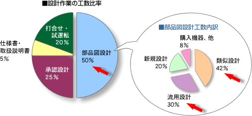 図