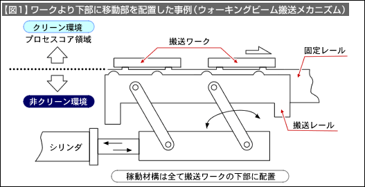 図1