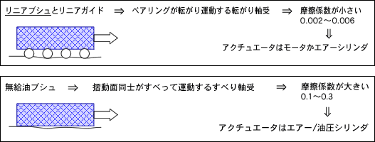 図