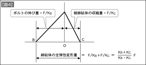 【図4】