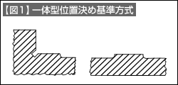 【図1】一体型位置決め基準方式