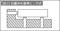 【図3】位置決め基準ピン方式