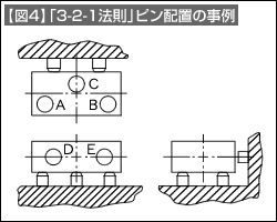 【図4】「3-2-1法則」ピン配置の事例