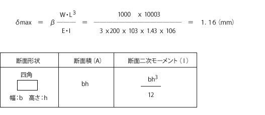 式