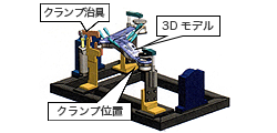 図2 3D-CADモデルと周辺の治具類2)