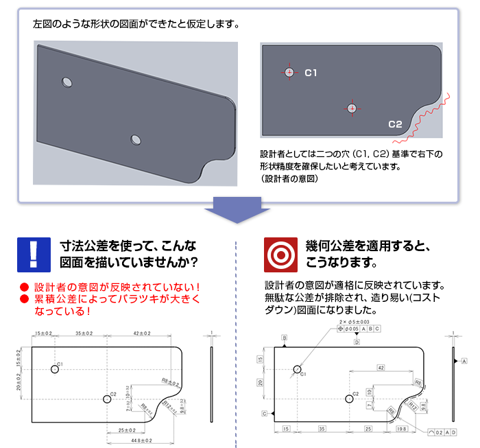 公差設計と幾何公差(GD&T) 寸法公差と幾何公差の比較例