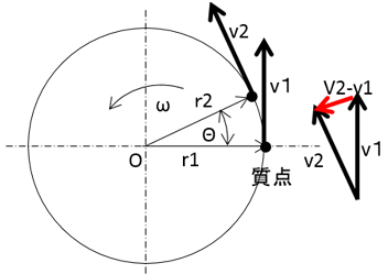 図3