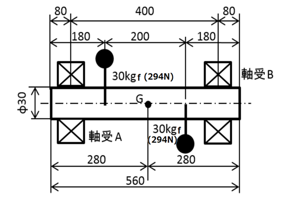 図1