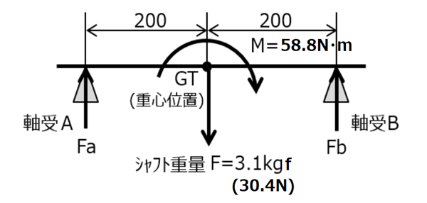 図2