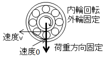 ベアリング図