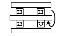 回転の区分図