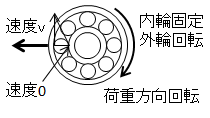 ベアリング図