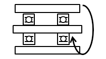 回転の区分図
