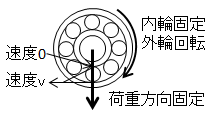 ベアリング図