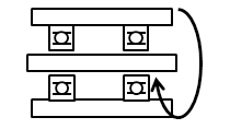 回転の区分図