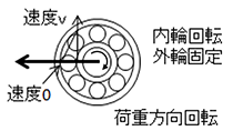 ベアリング図