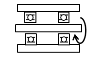 回転の区分図