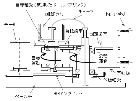 図1.CCC装置の構造図