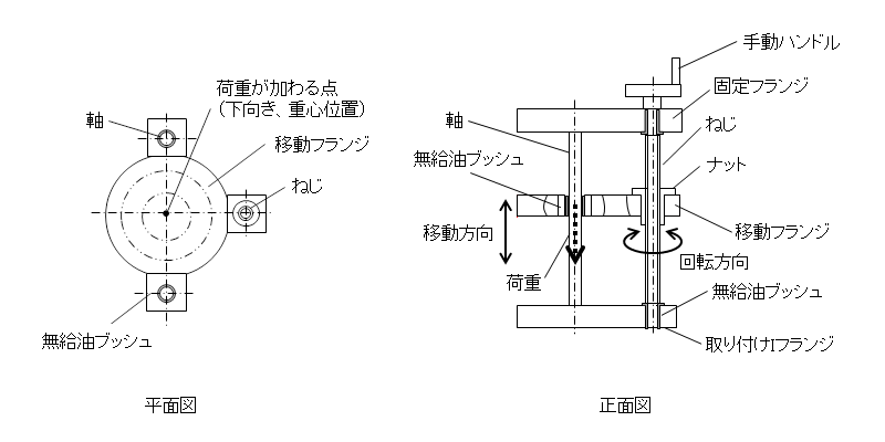 図1.上下移動機構の改造前の構造図