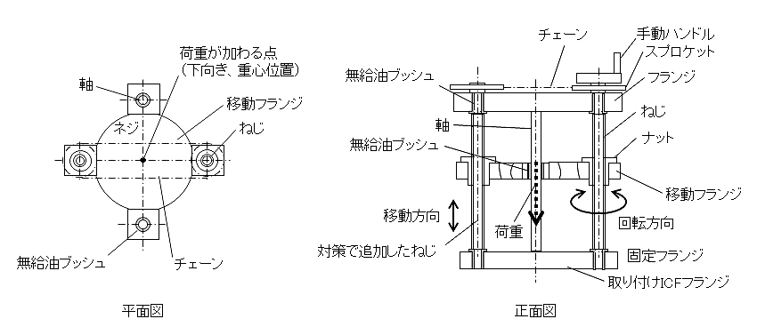 図3.上下移動機構の改造後の構造図