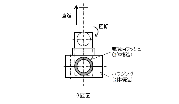 図5.改造前の回転運動を上下運動に変換する機械要素