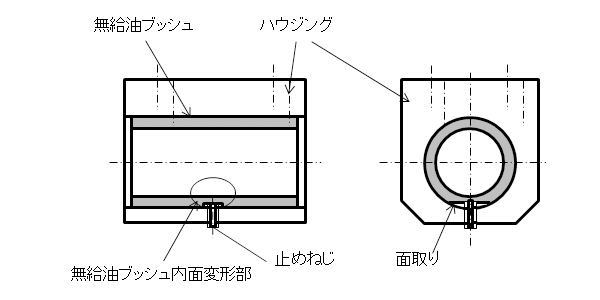 図6.対策前の無給油ブッシュの回転防止構造