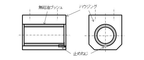 図7.対策後の無給油ブッシュの回転防止構造