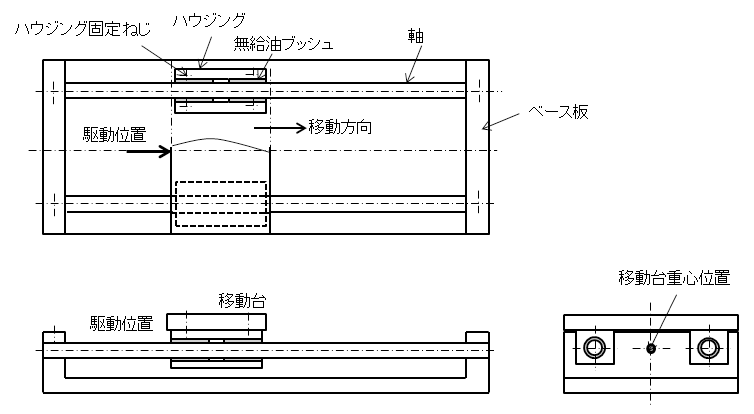 図1.直線移動台