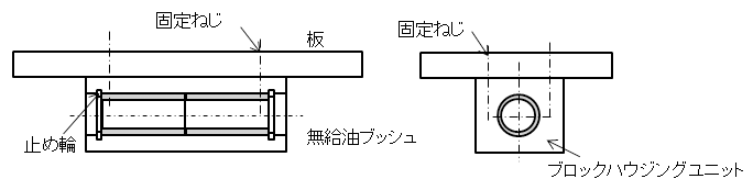 図1.上部固定ブロックハウジングユニット