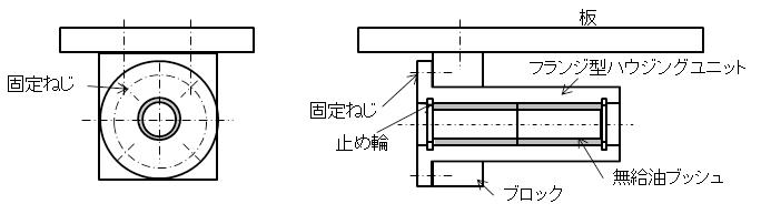 図3.正面固定フランジ型ハウジングユニット