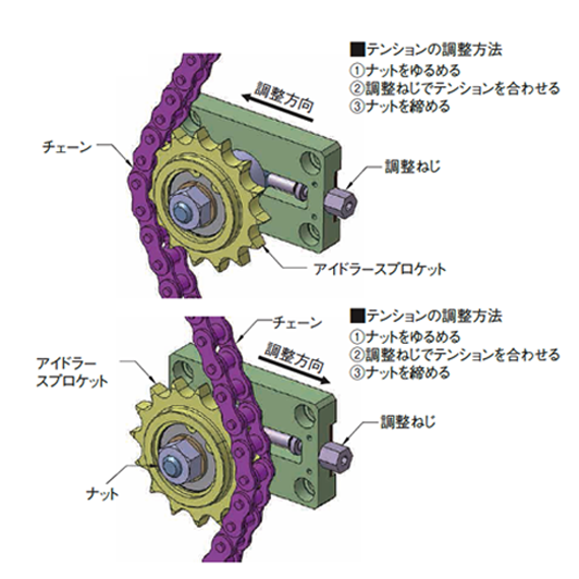 図3.チェーンに用いるアイドラー