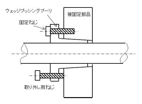 図4.取り外し用ねじを用いた分離