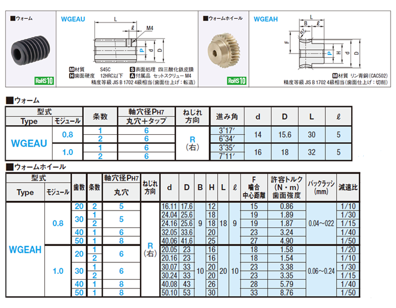 表1.ウォームの要目表
