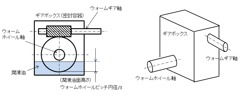表1.ウォームの要目表
