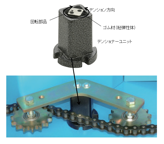 図5.ローテーションタイプの使用事例