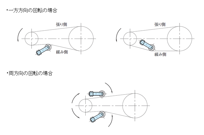 図5.オートテンショナーの配置