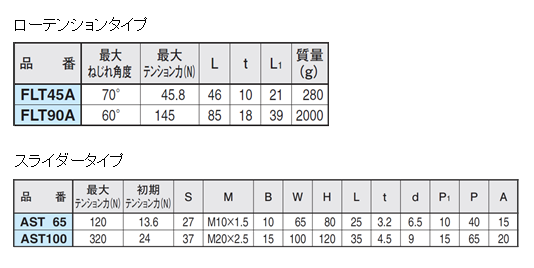 図6.テンション力の参考値