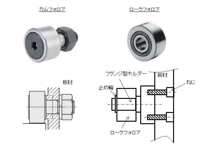 図5.取り付け法の選定