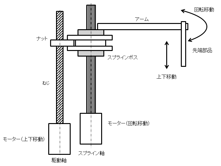 図2.スプラインの使用事例