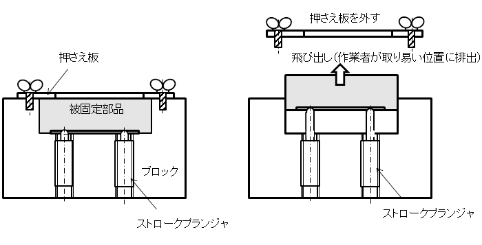 図3.ストロークプランジャの使用事例