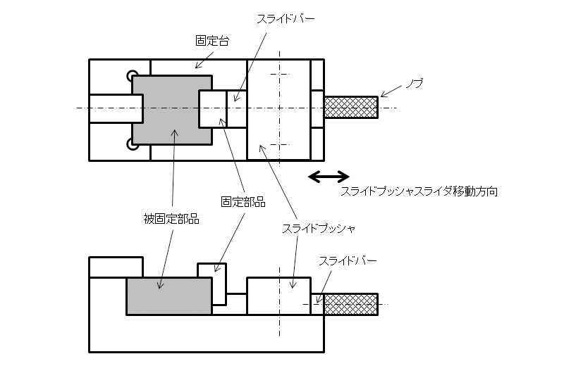 図2.スライドプッシャの使用事例