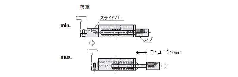 図3.スライドプッシャの参考値