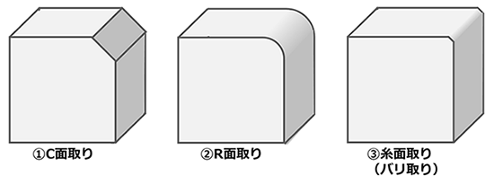 面取り種類イラスト