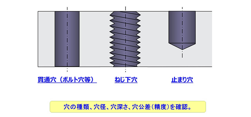 加工する穴情報の確認(その1:穴の種類)