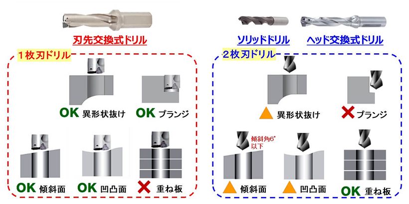 加工するワーク形状の確認