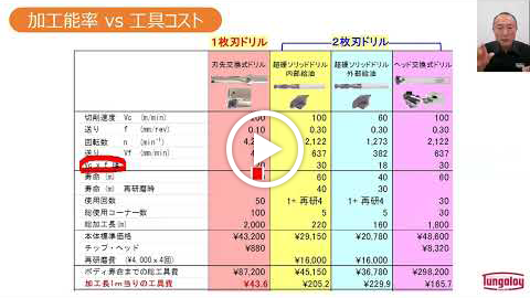 動画：【技術セミナー】穴あけ ④加工能率と工具コスト