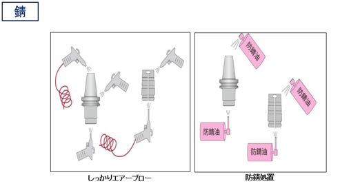 錆