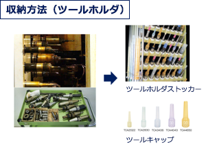 収納方法(ツールホルダ)