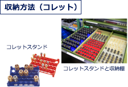 収納方法(コレット)