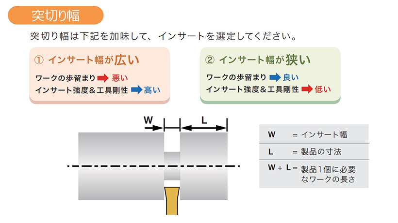 突っ切り加工のポイント、突っ切り幅